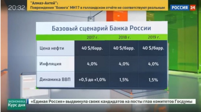 Юдаева назвала дефицит