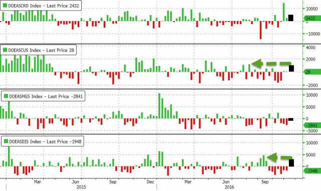 Нефть: дорога наверх