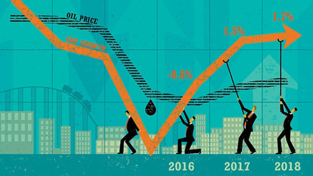 Стратегии развития