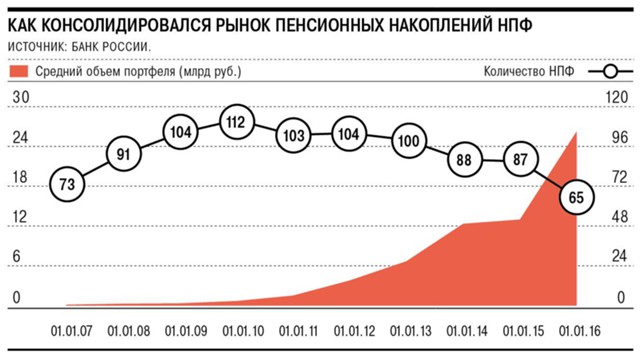 ЦБ ограничит список