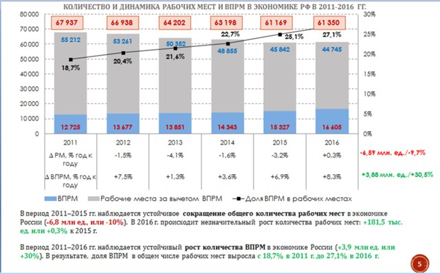 Производительность