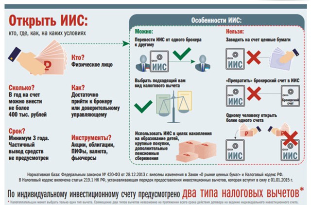 ЦБ: россияне открыли 238