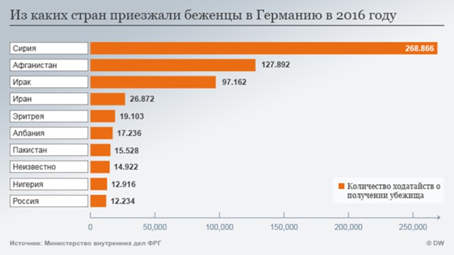 Как изменятся Германия и