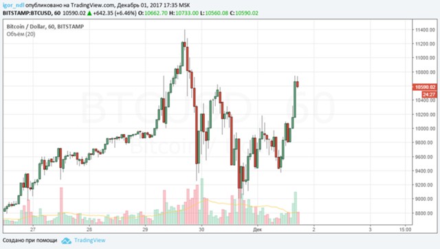 CFTC: фьючерсы на