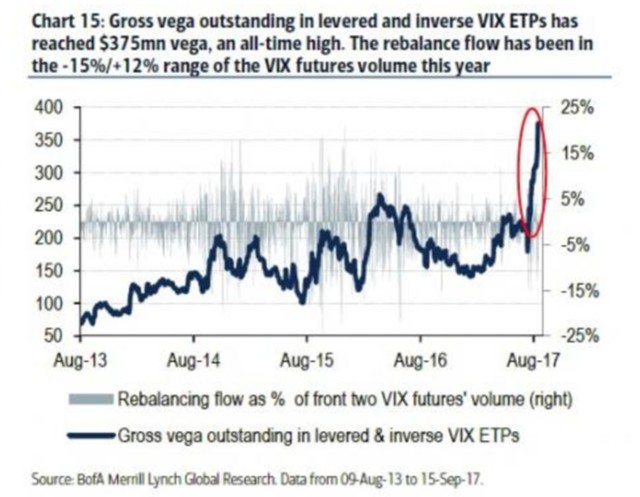 Goldman: волатильность