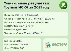 ММЦБ: обзор эмитента