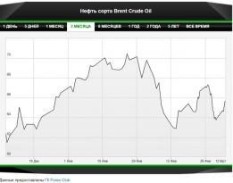 Прогноз: нефтяной рынок