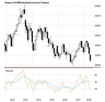 Emerging Markets штормит