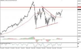 США:Nasdaq установил