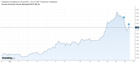 Почему Минфин снова