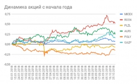 Перспектива новых