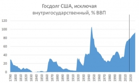 Госдолг США остается