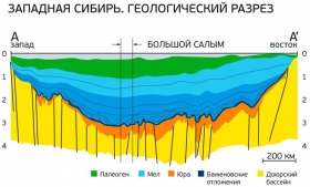  quot;Газпром нефть