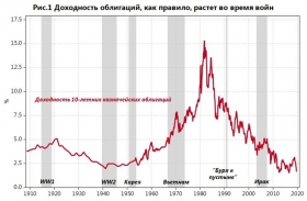 Атака дронов: как