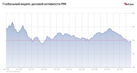  Глобальные финансовые