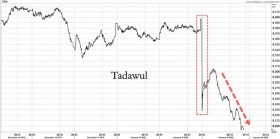 Инвесторов в Saudi