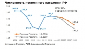 Человеческий капитал –