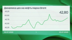 Торги, нефть и рубль: